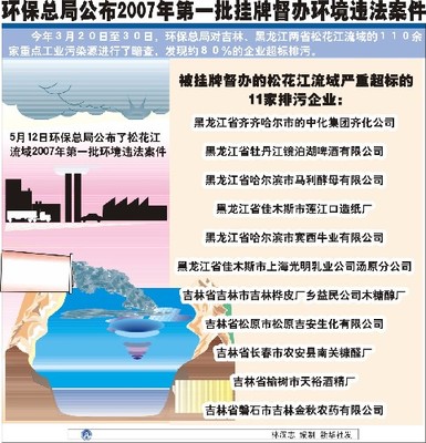 周生贤:中国政府高度重视松花江水污染防治工作